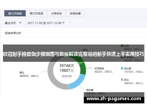 欧冠射手榜查询步骤指南与数据解读完整说明新手快速上手实用技巧