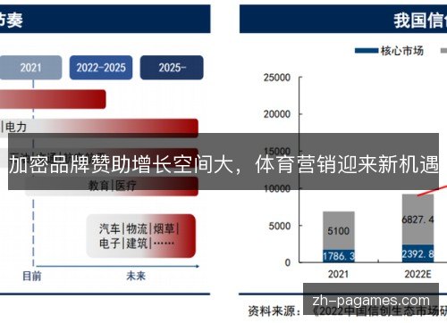 加密品牌赞助增长空间大，体育营销迎来新机遇